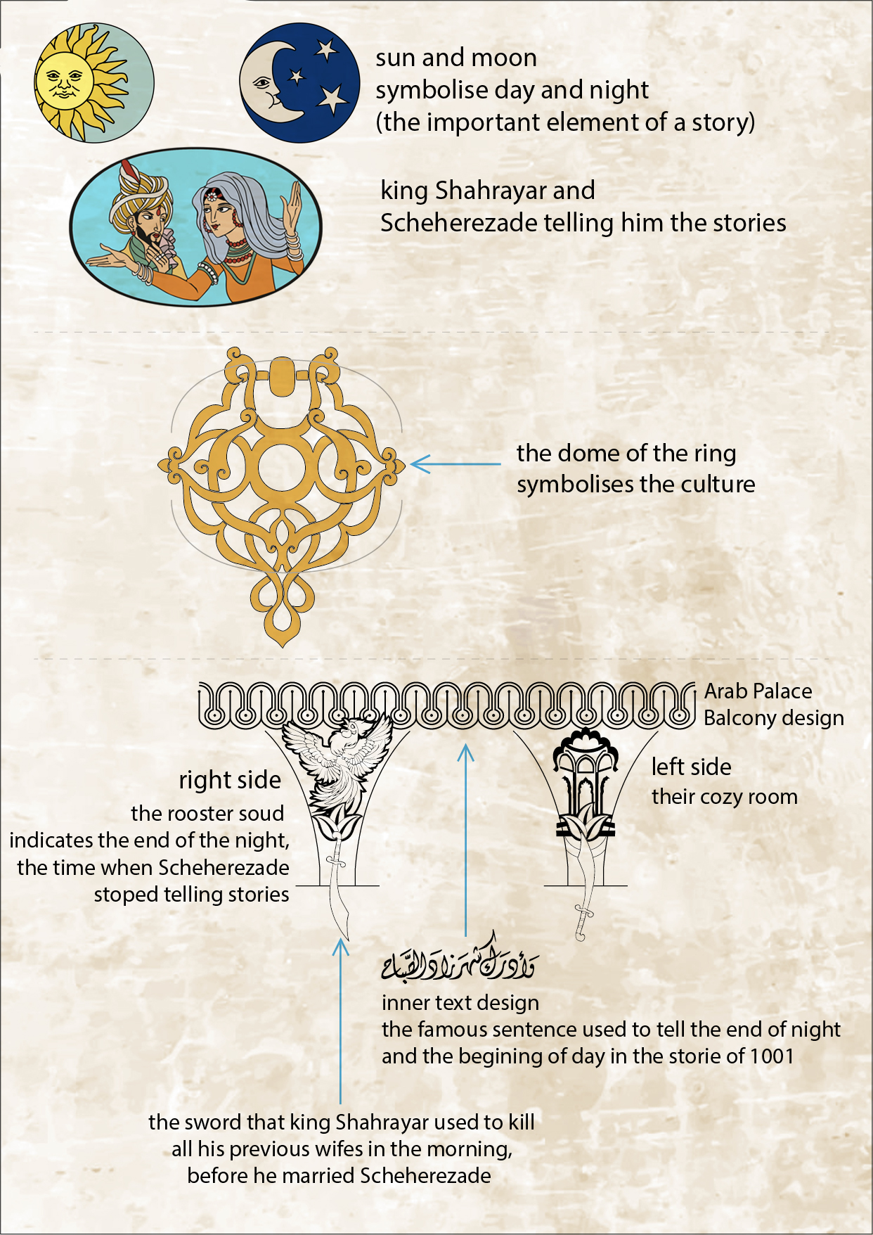 Shaherezade Ring